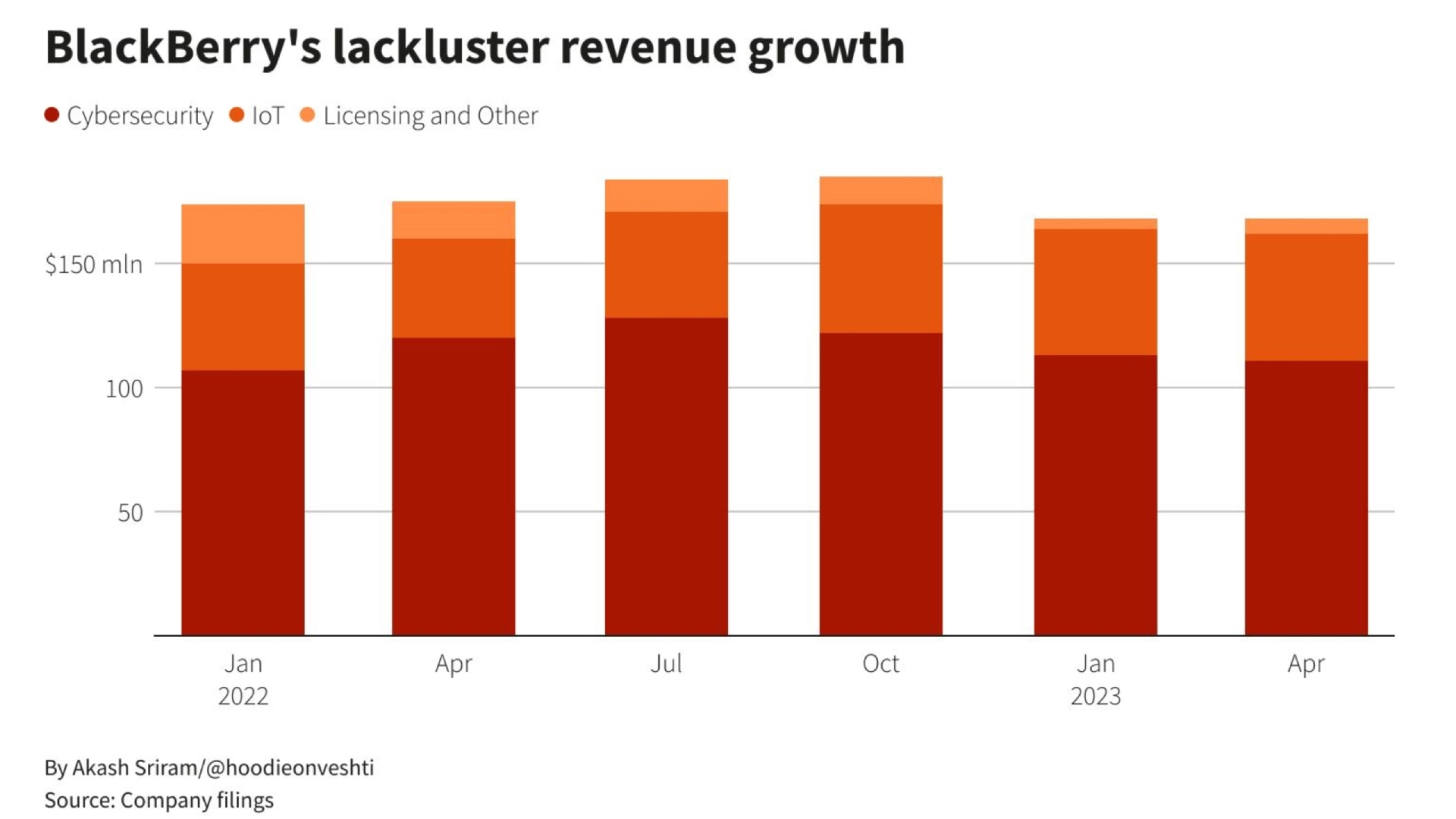 BlackBerry Lifts Annual Revenue Forecast on Cyber Demand
