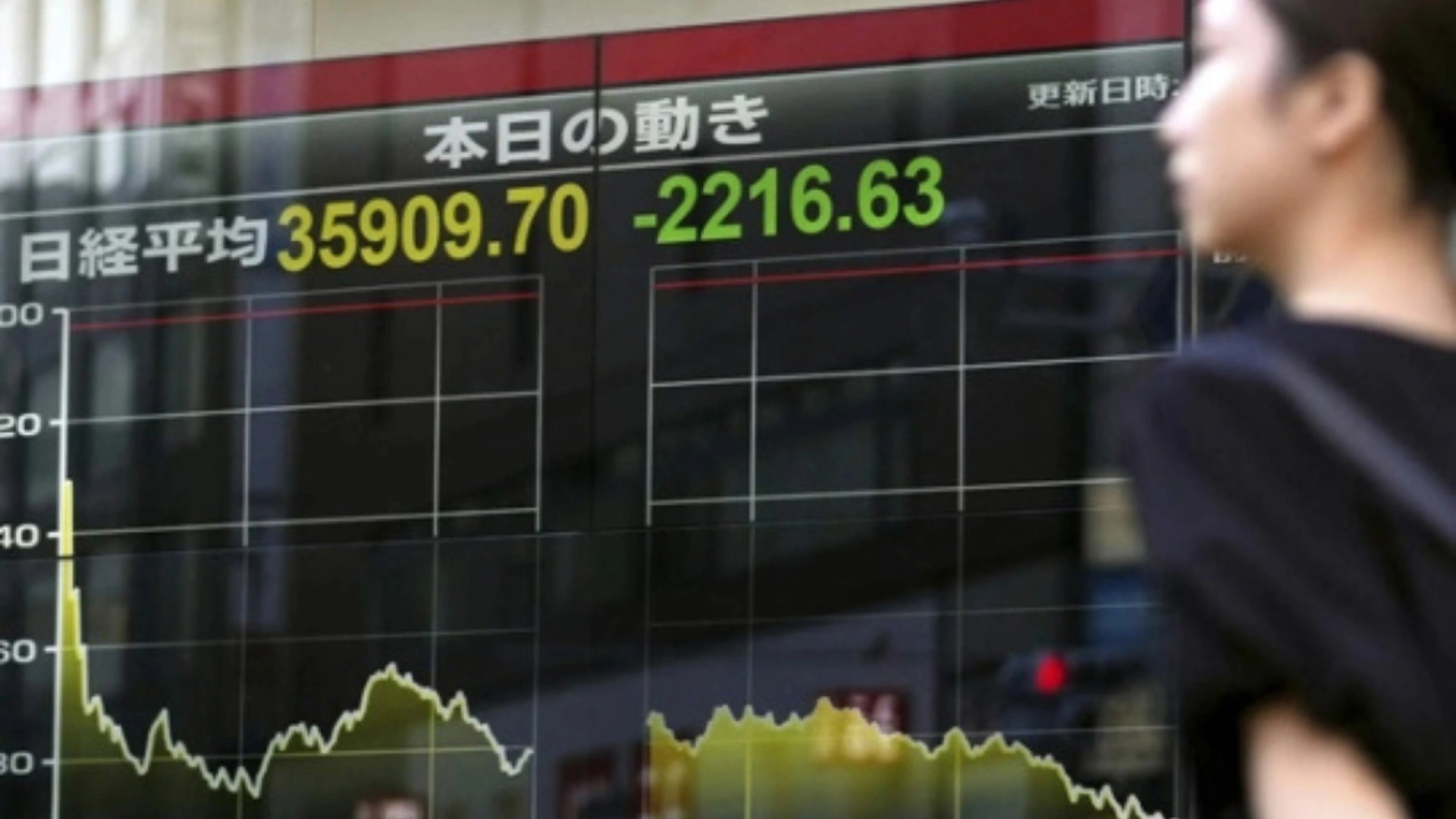 Asia Markets Hold Steady Despite Japan's Political Shakeup