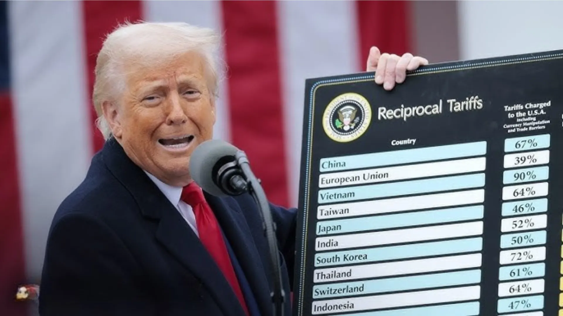 Trump’s Tariffs Trigger Tension: Asian Factories Struggle to Stay Afloat Amid Trade Uncertainty