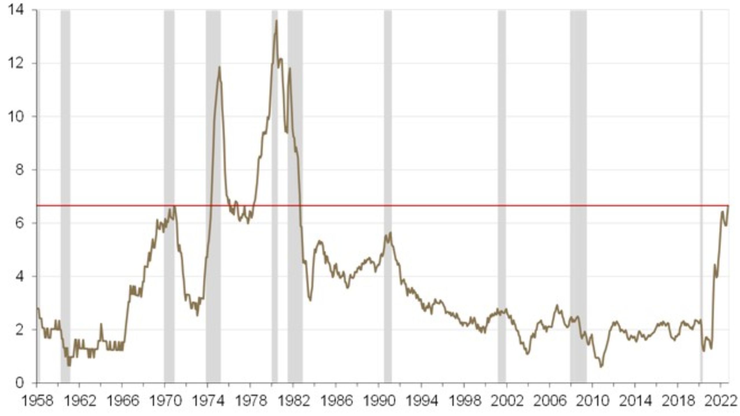 U.S. Consumer Prices Rise in June, But Core Inflation Stays Moderate